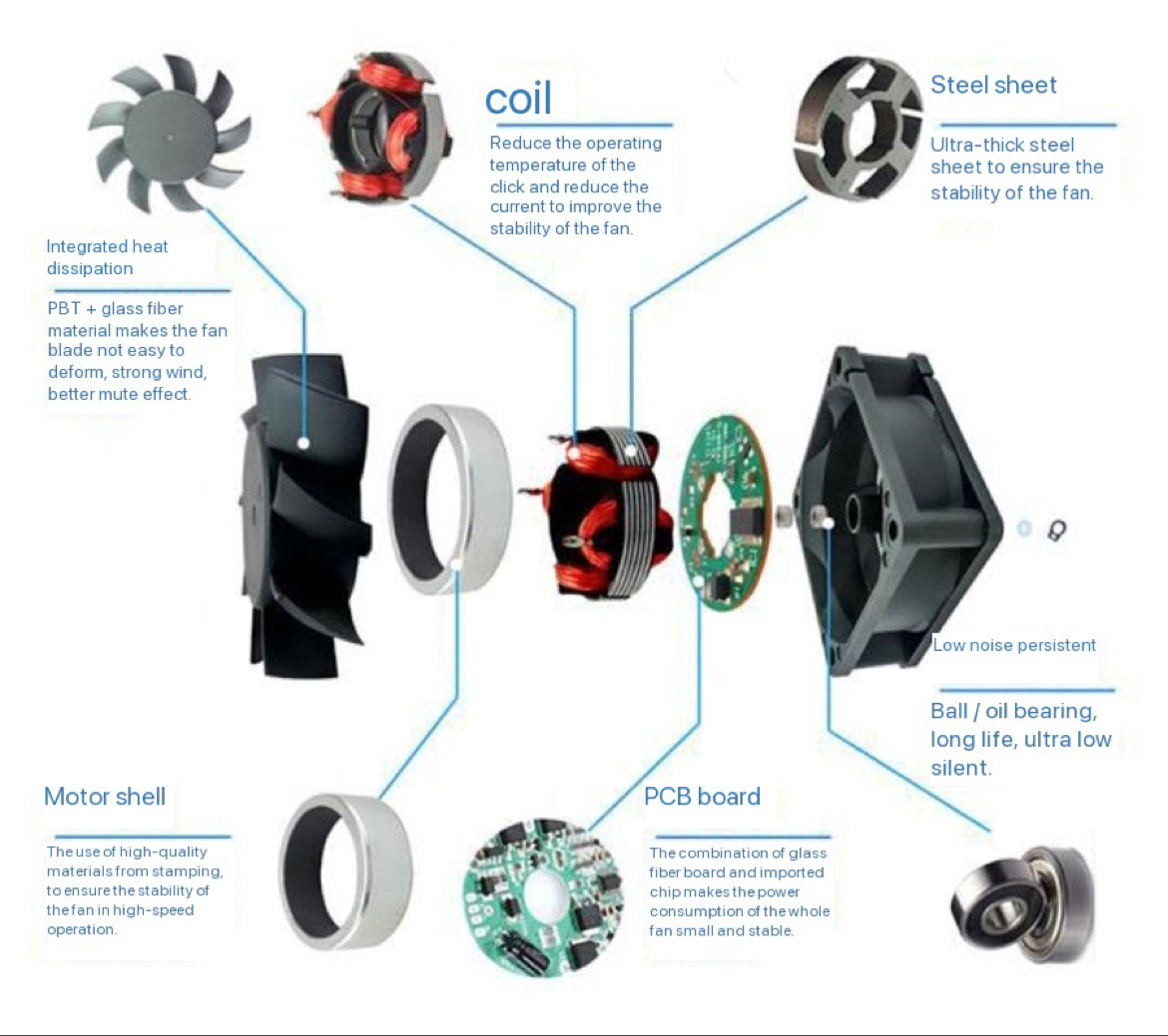 Leipole Axial fan disassembled structure description diagram